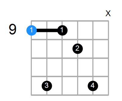 C#aug7 Chord